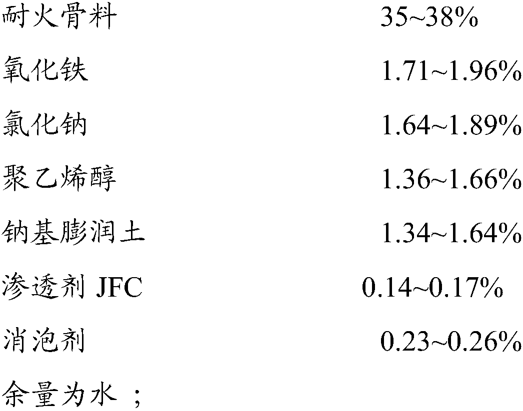 Water-based casting coating for coated sand casting and preparation method thereof