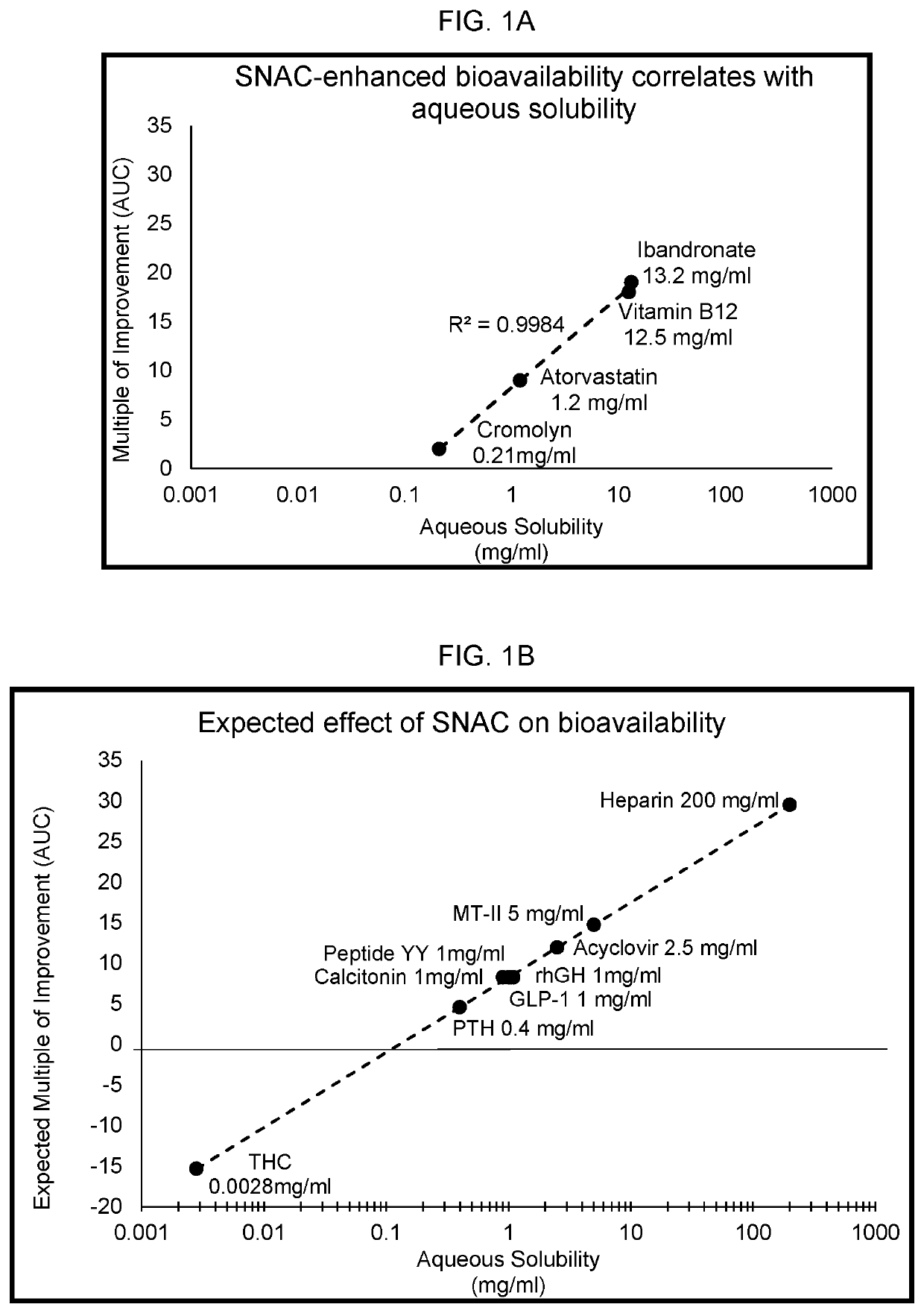 Rapid and controlled delivery of compositions with restored entourage effects