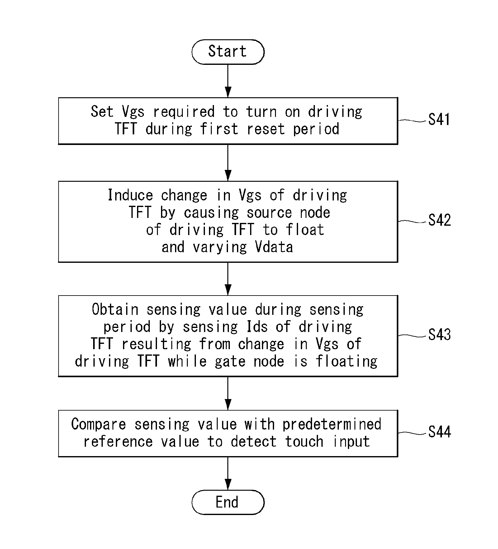 Touch Sensor Integrated Display Device and Method for Driving the Same