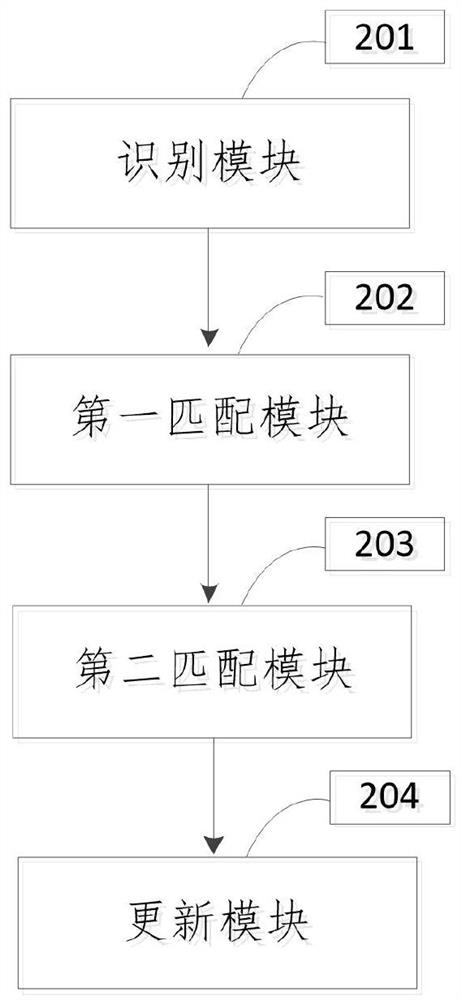 Business code automatic updating method and device, storage medium and electronic equipment