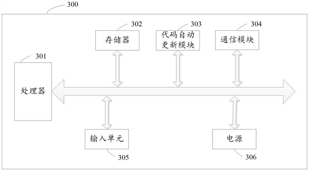 Business code automatic updating method and device, storage medium and electronic equipment