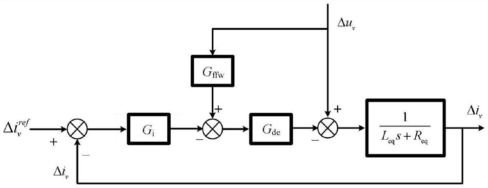 Active/passive damping method for suppressing high-frequency oscillation of HVDC flexible transmission system