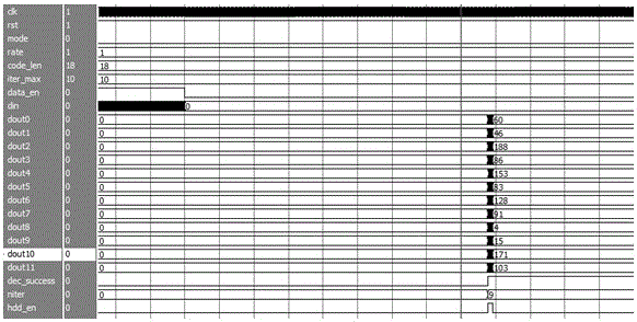 LDPC/Turbo code dual-mode decoder