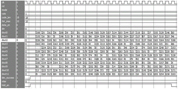 LDPC/Turbo code dual-mode decoder