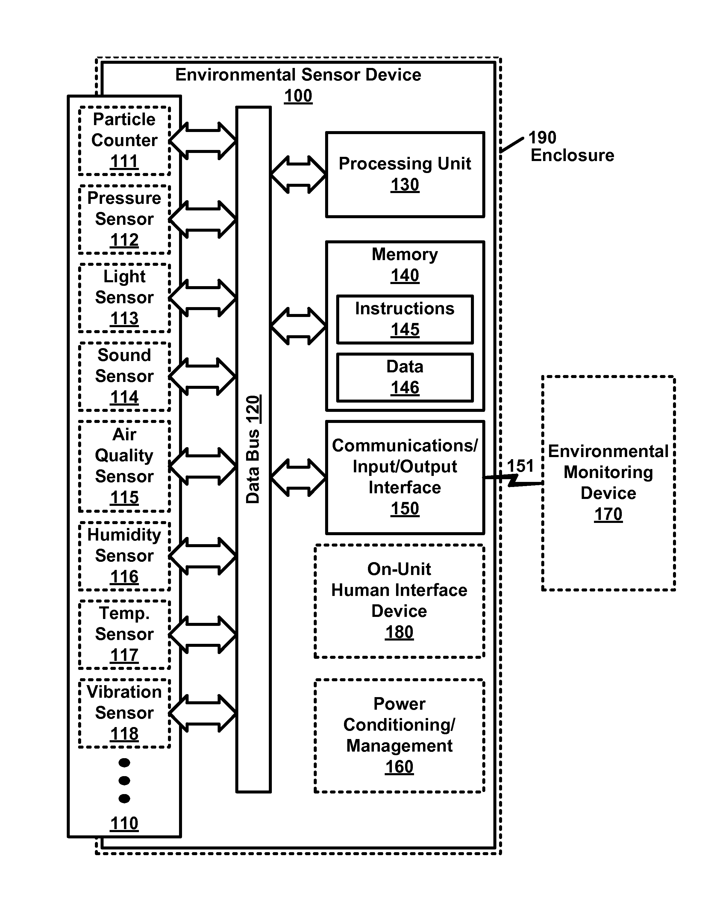 Environmental Monitor Device