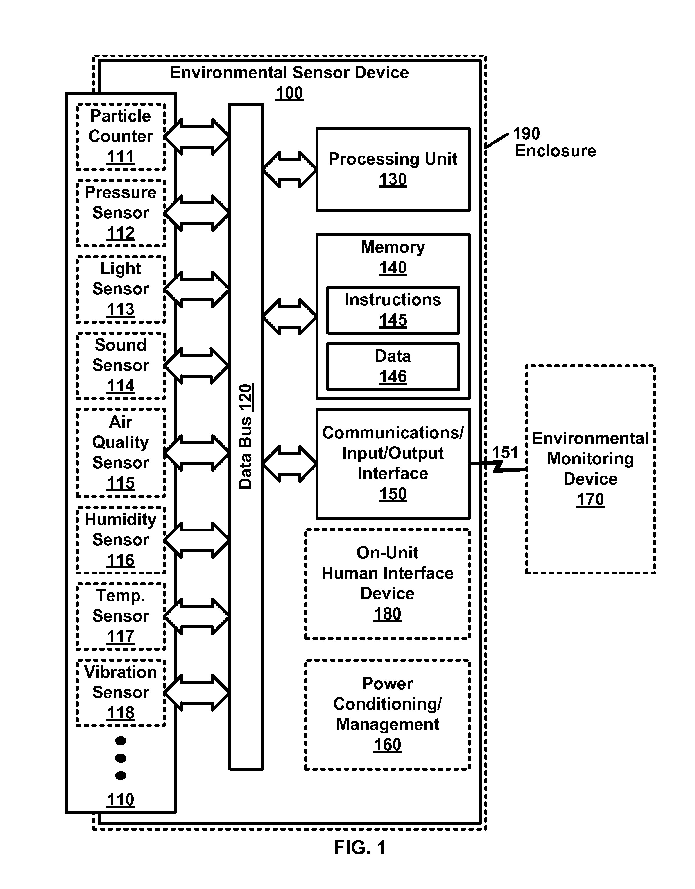 Environmental Monitor Device