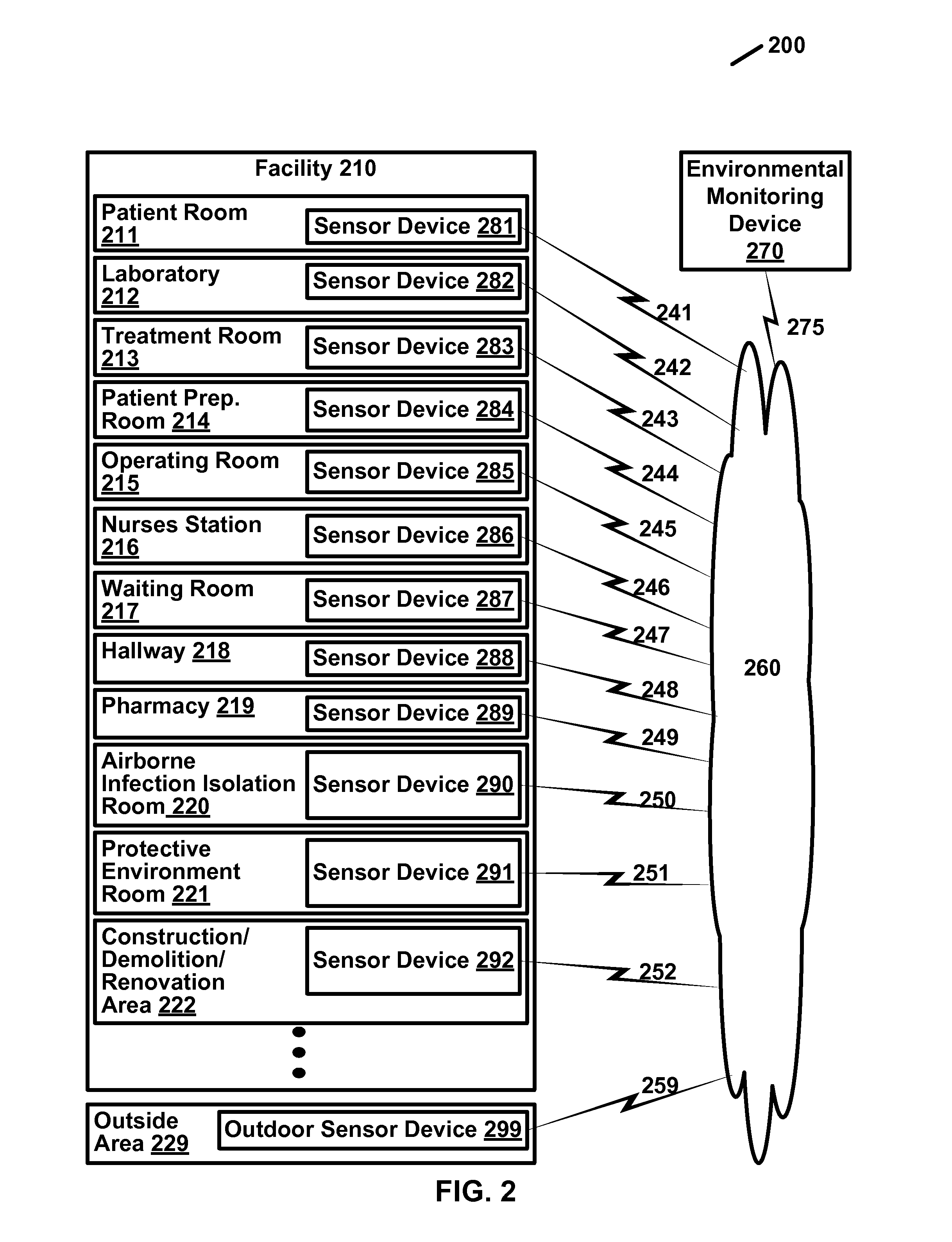 Environmental Monitor Device