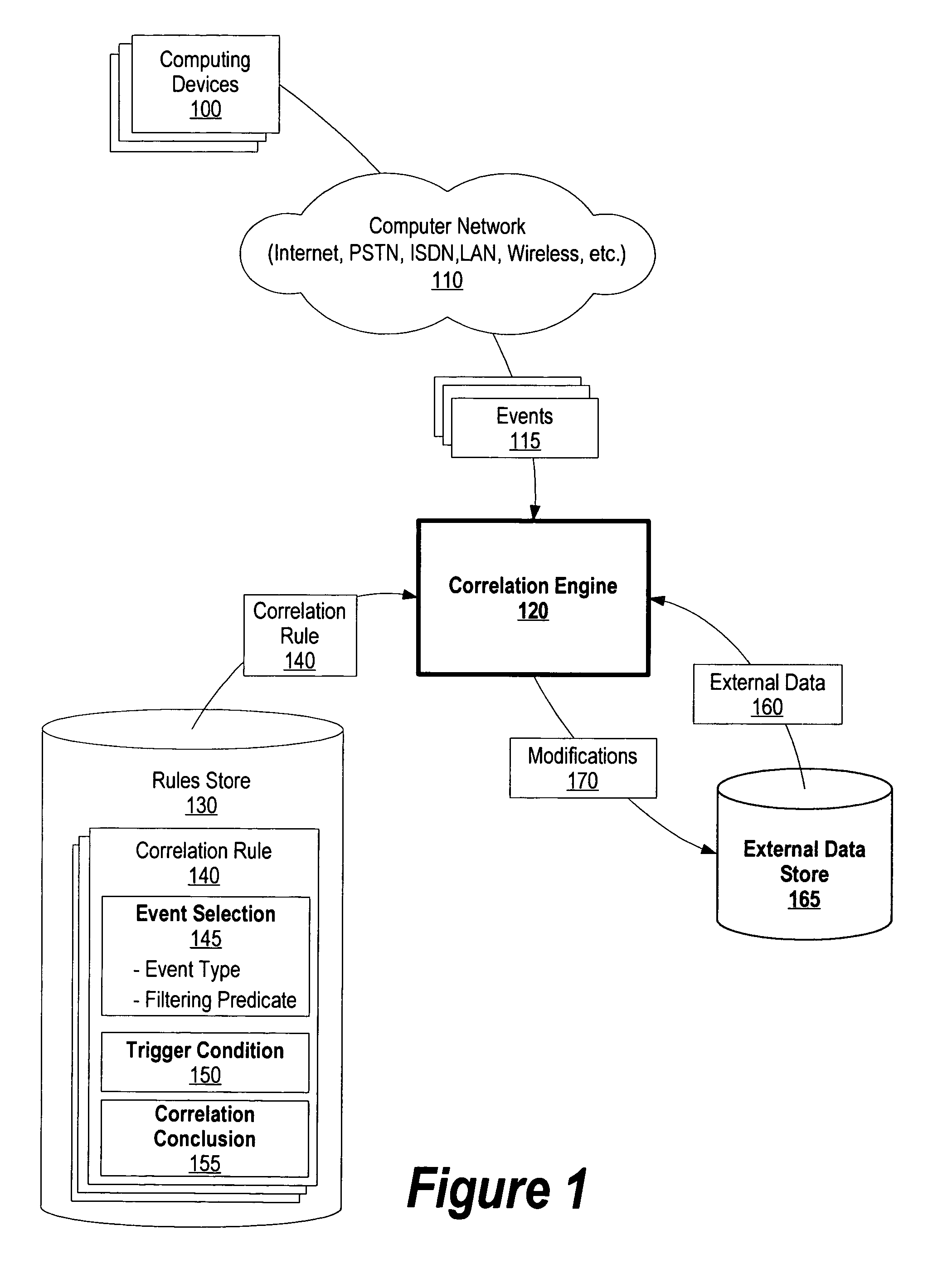 System and method for enhancing event correlation with exploitation of external data