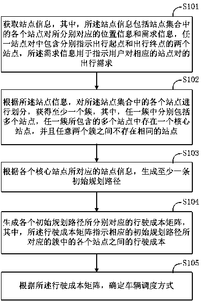 Path planning method, path planning device and terminal equipment