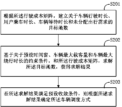 Path planning method, path planning device and terminal equipment