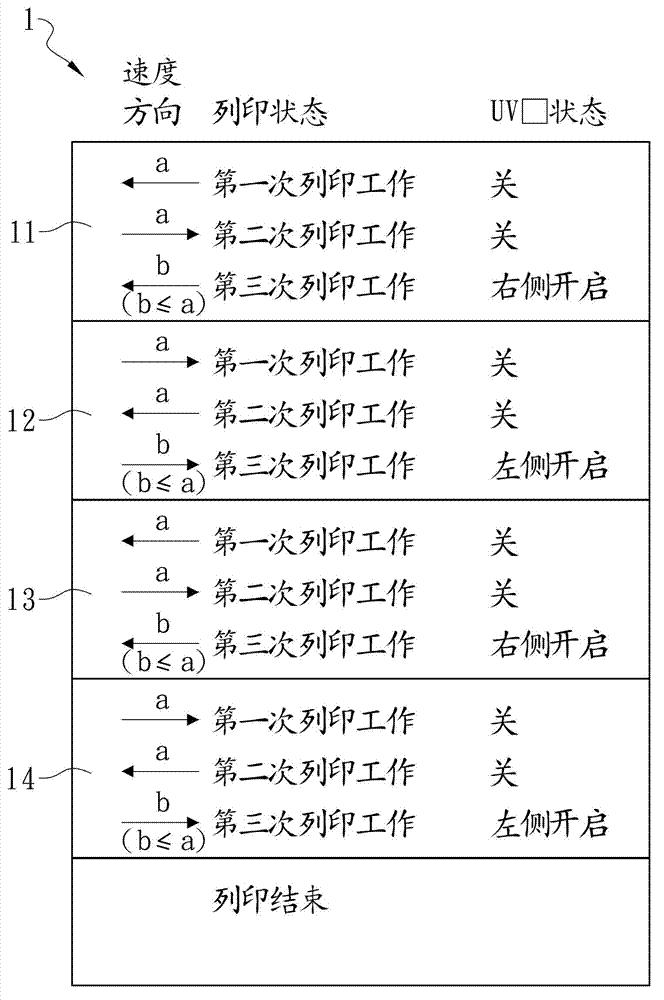 Bright surface printing method of uv inkjet printer with transparency and high color density