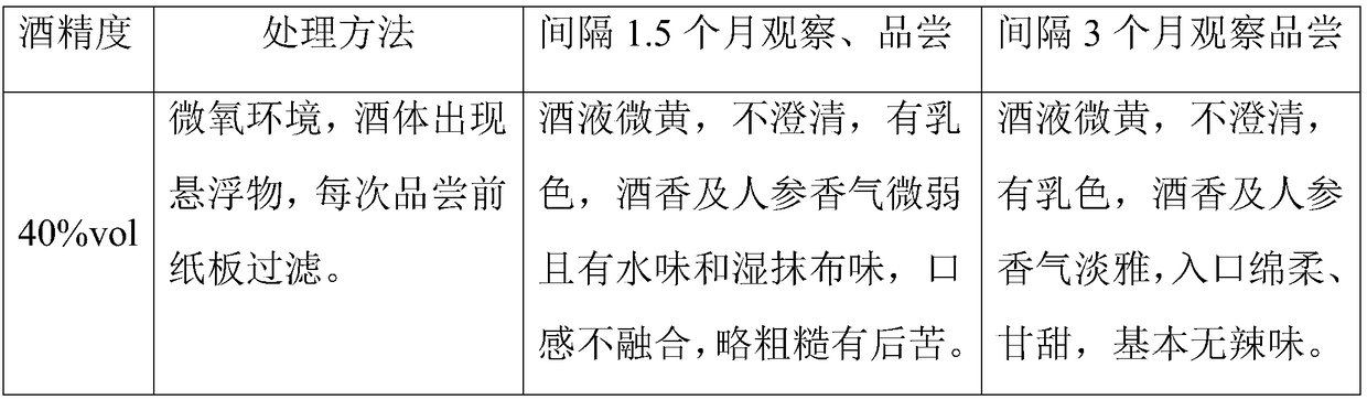 Ginseng brandy and brewing method thereof