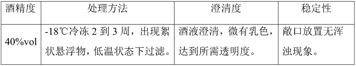 Ginseng brandy and brewing method thereof