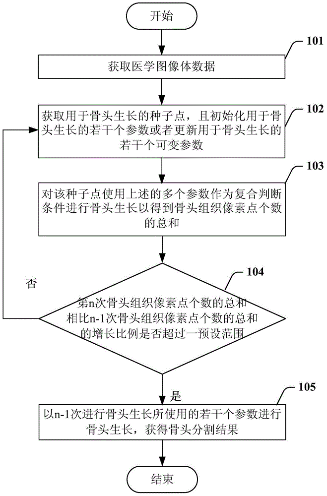 Medical image segmentation method and medical image segmentation device