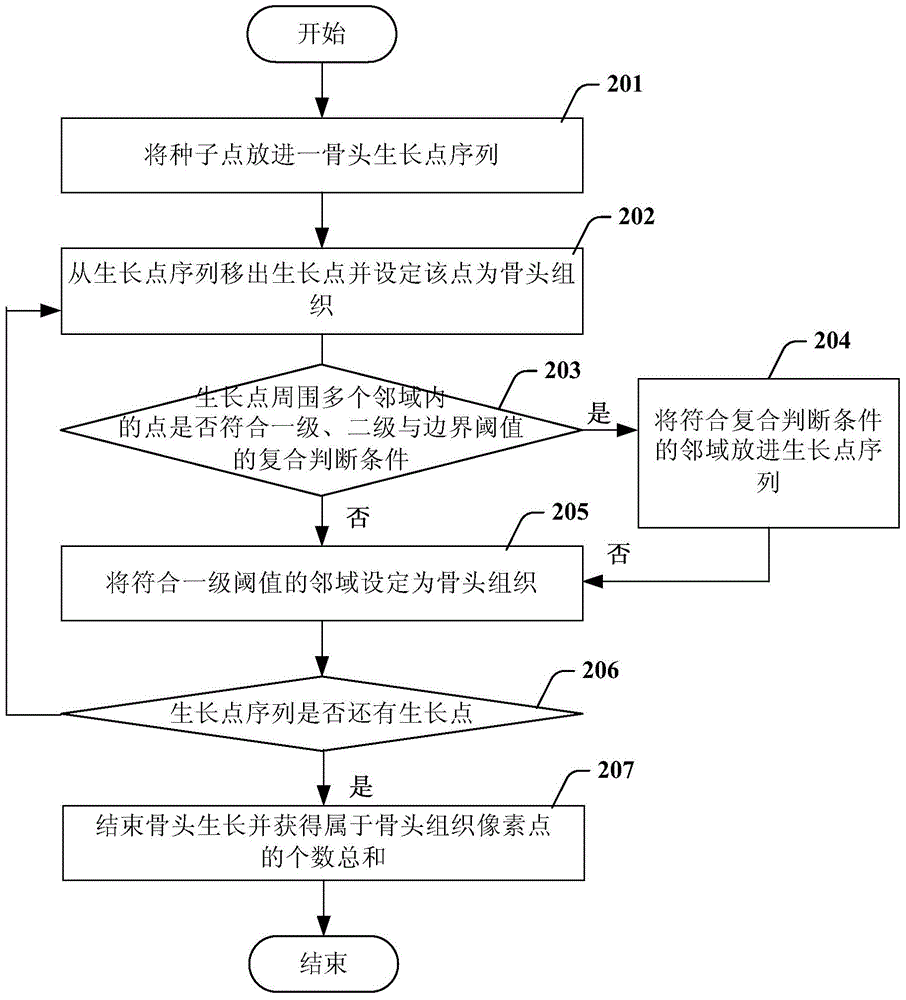 Medical image segmentation method and medical image segmentation device