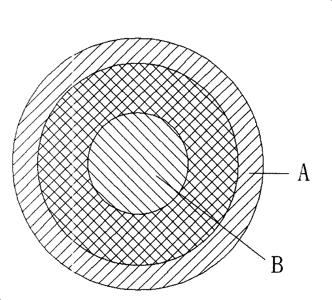 A processing method of noodle