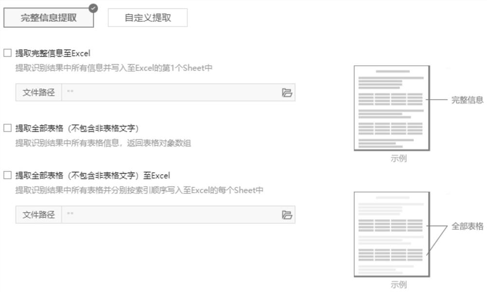 Table content extraction method and device based on RPA and AI, equipment and medium