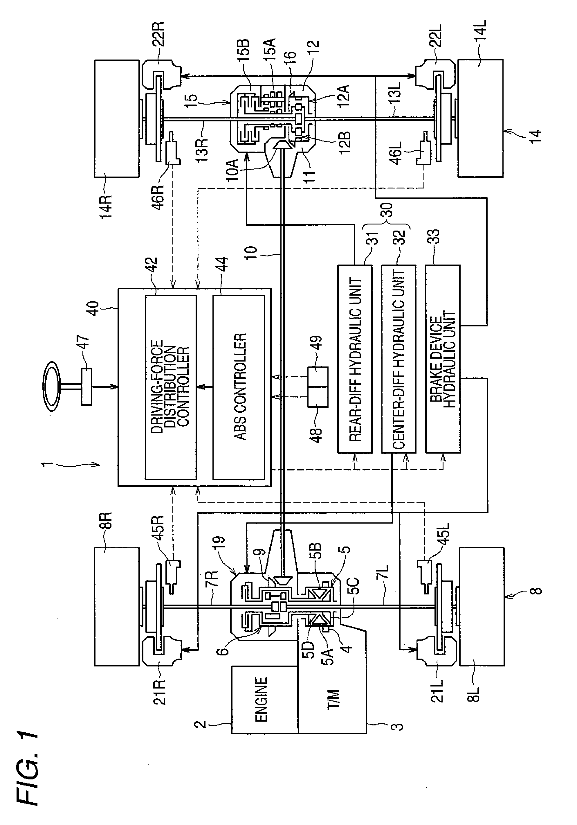 Driving-force distribution control device