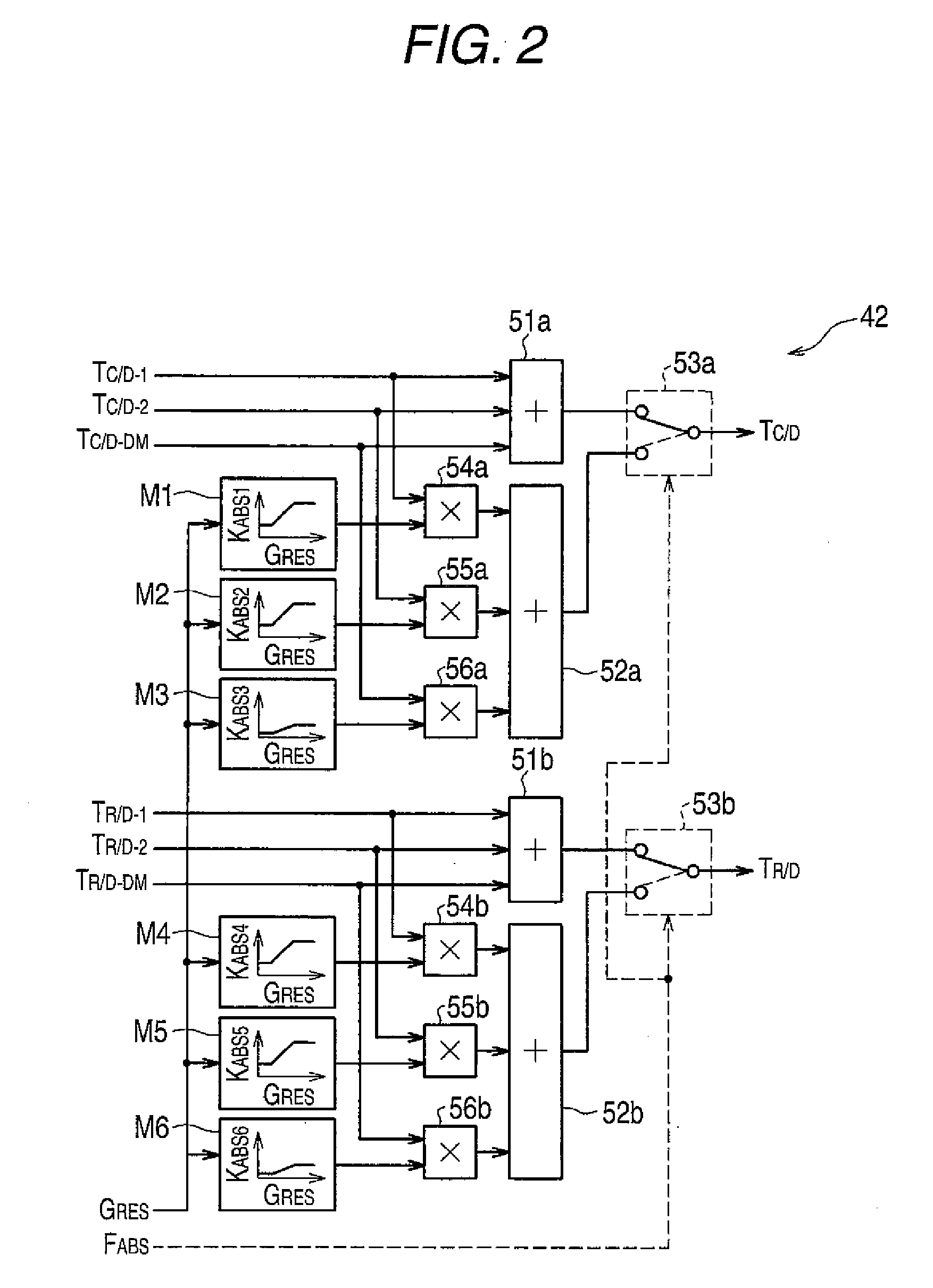 Driving-force distribution control device