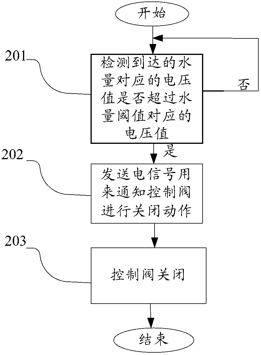 Waterproof structure of barometer built-in terminal device and control method