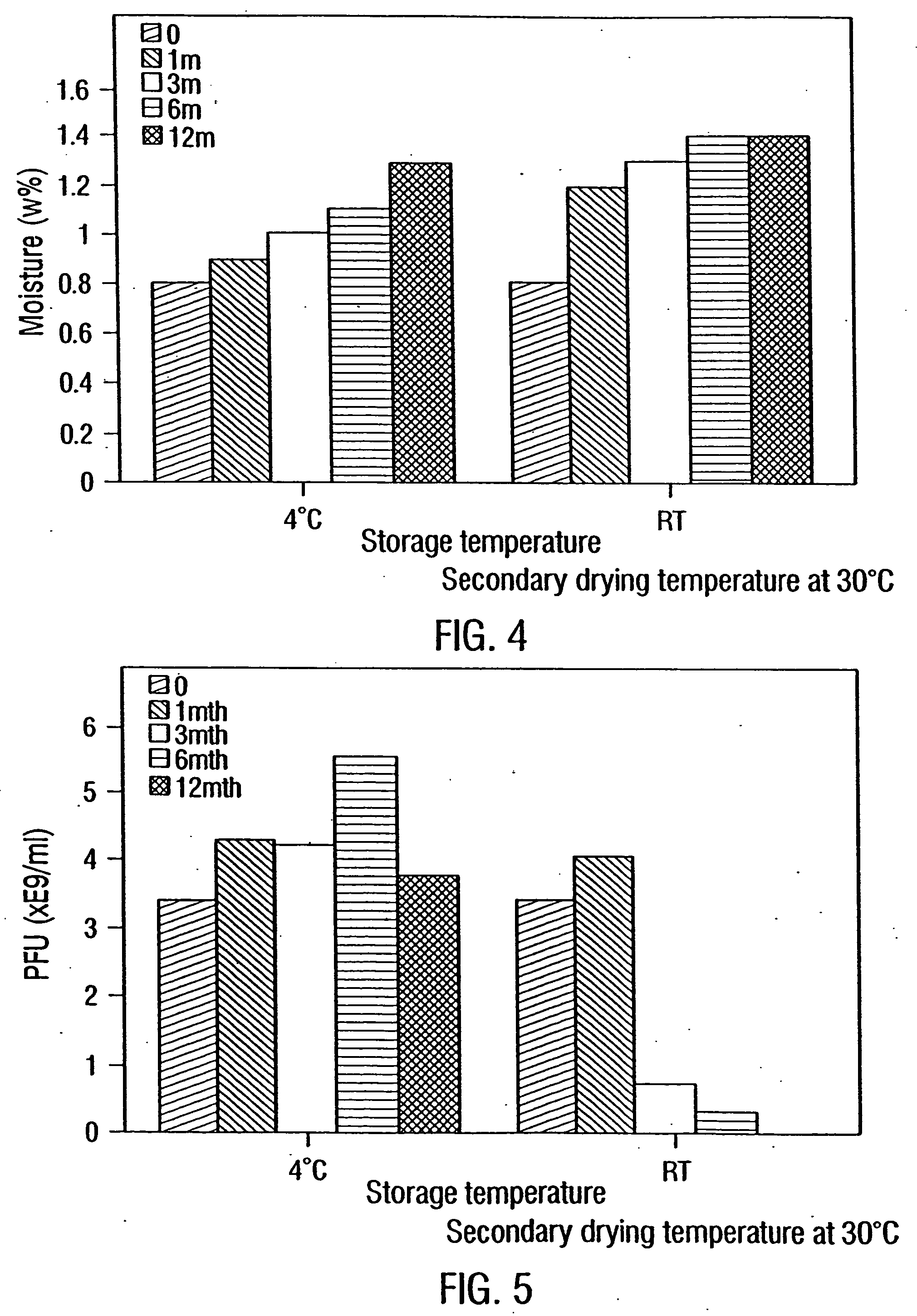 Formulation of adenovirus for gene therapy