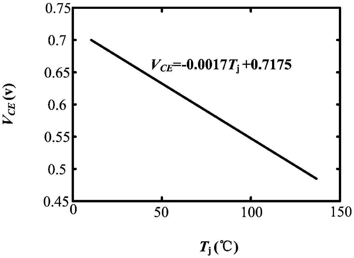 Thermal resistance correction method considering influence of thermocouple glue for IGBT aging experiment