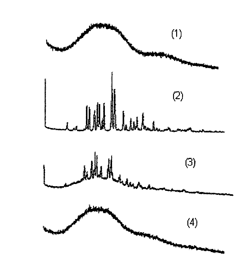 Rivastigmine slow-release microspheres and preparation method thereof