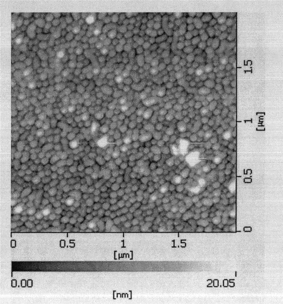 Preparation method of capacitor ultrathin film