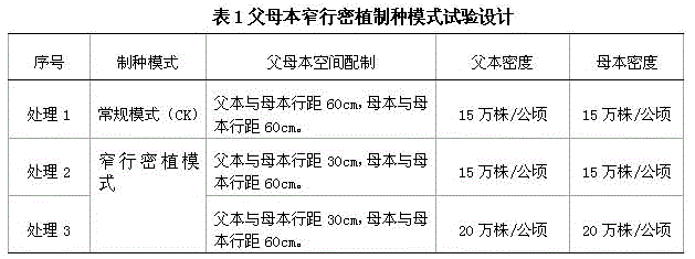 A kind of parental planting method to increase the yield of hybrid soybean seed production