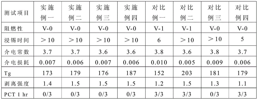 Thermosetting resin composition as well as prepreg and laminated board made from thermosetting resin composition