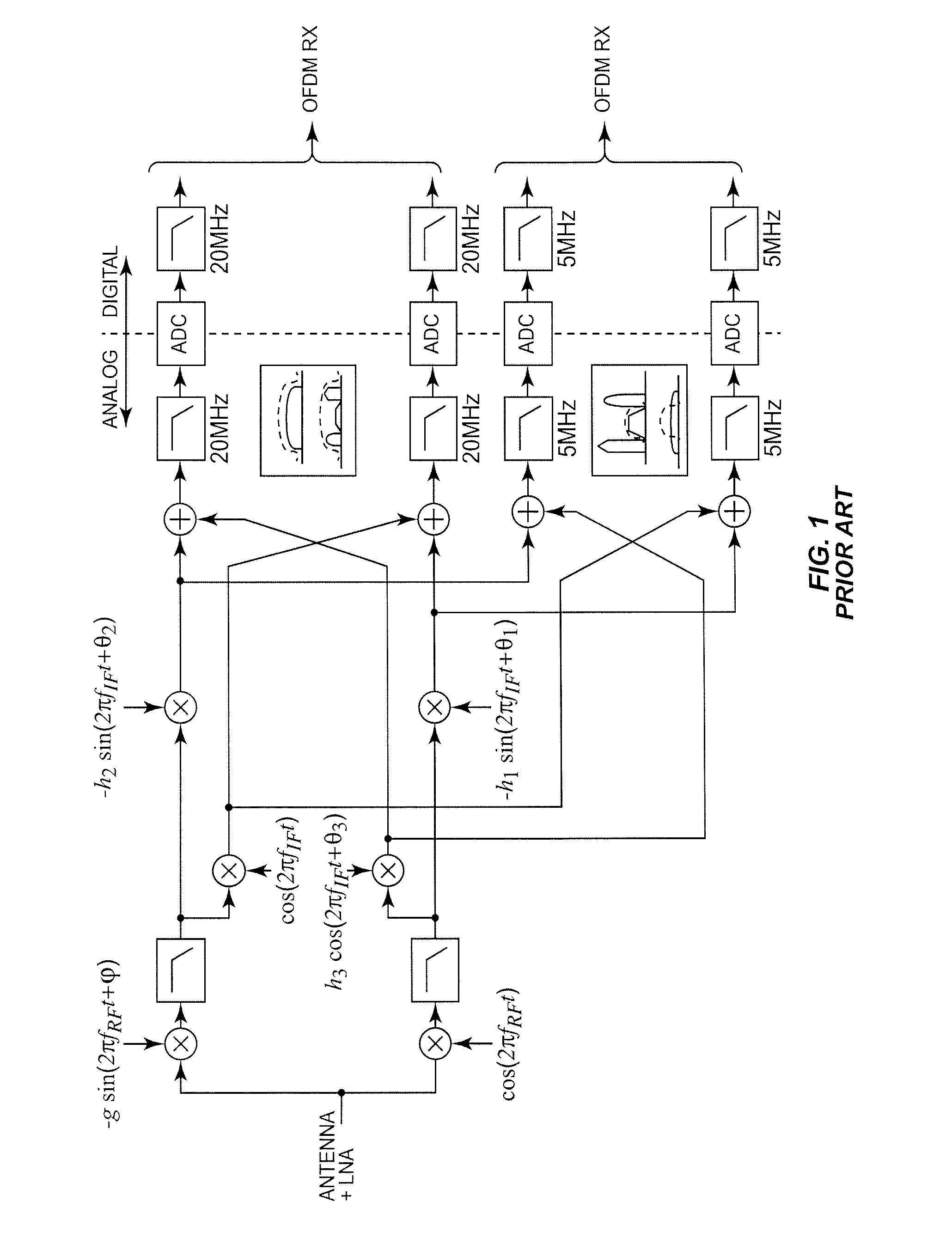 Inter-carrier bandwidth control for mitigating IQ imbalance