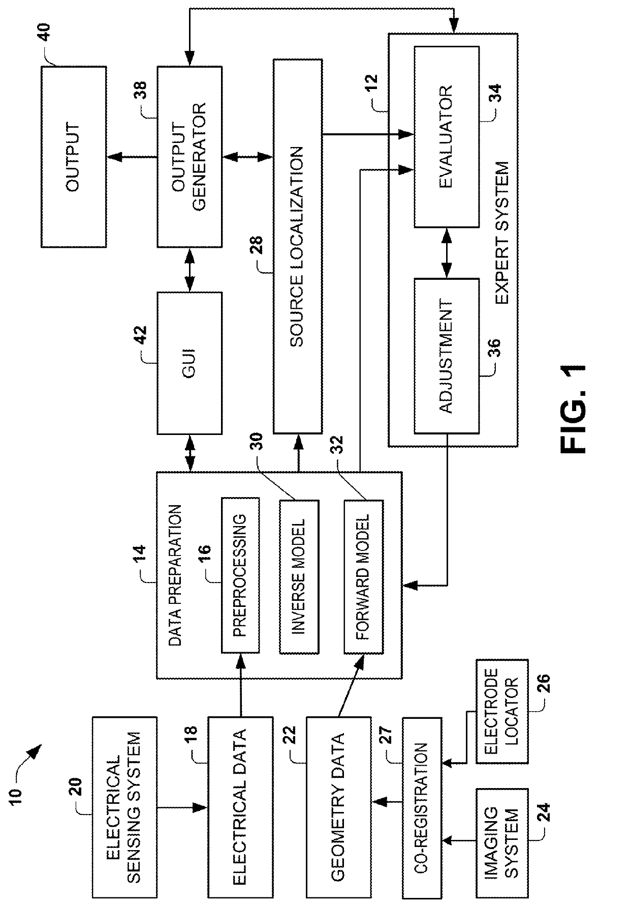 Expert system to facilitate source localization of brain electrical activity