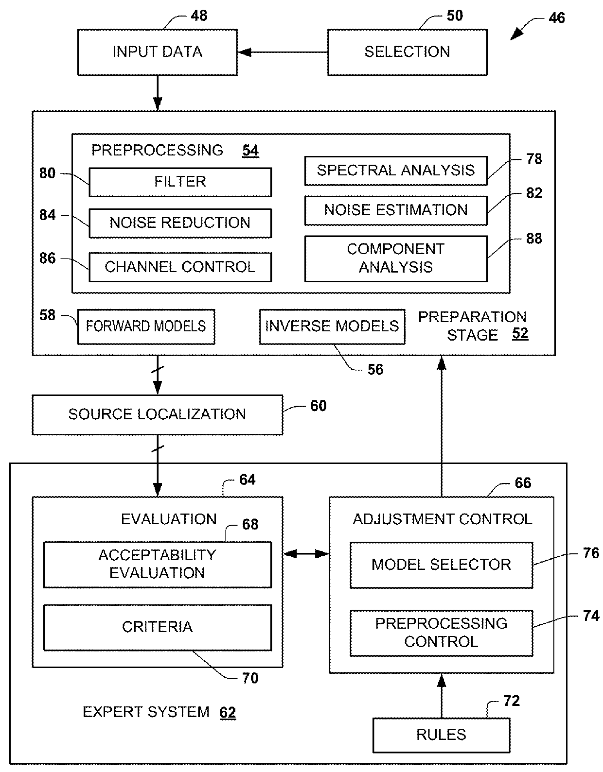 Expert system to facilitate source localization of brain electrical activity