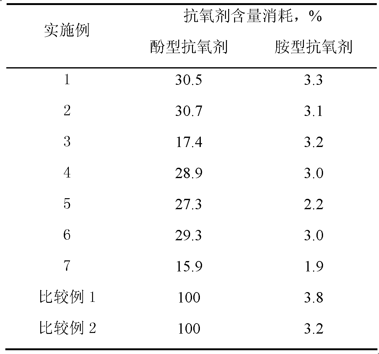 Method for improving inoxidizability of cuprammonia-containing ammonia compressor oil