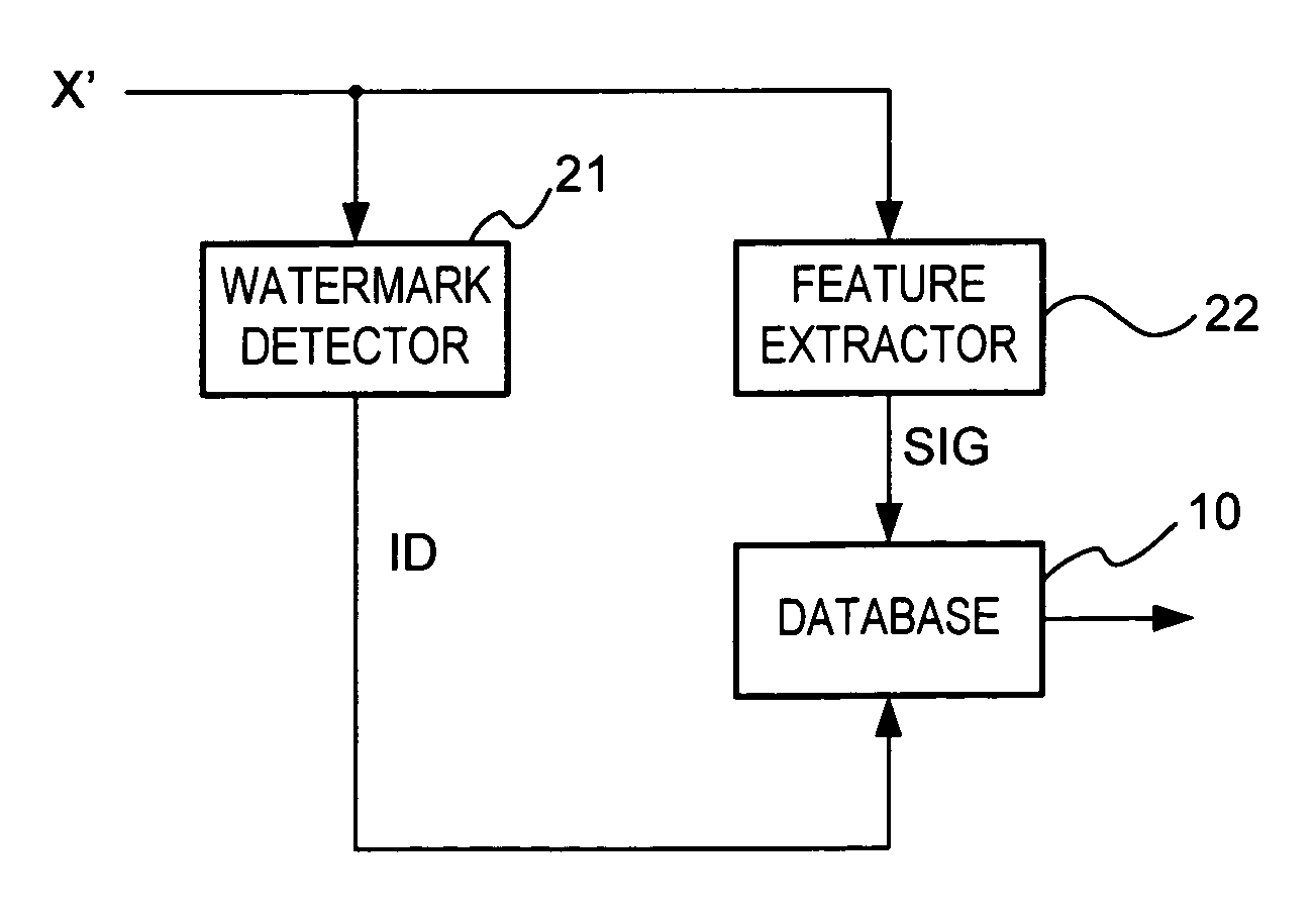 Content monitoring