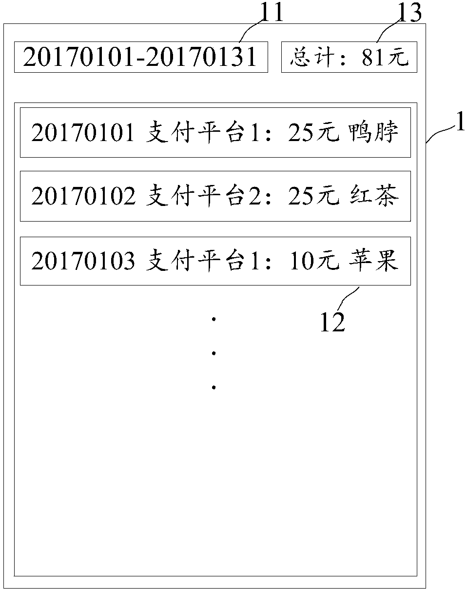 Income and expenditure record query method and device