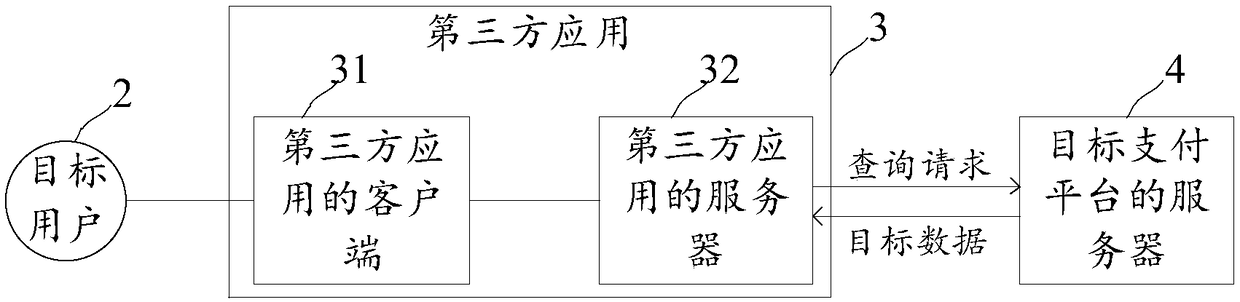 Income and expenditure record query method and device