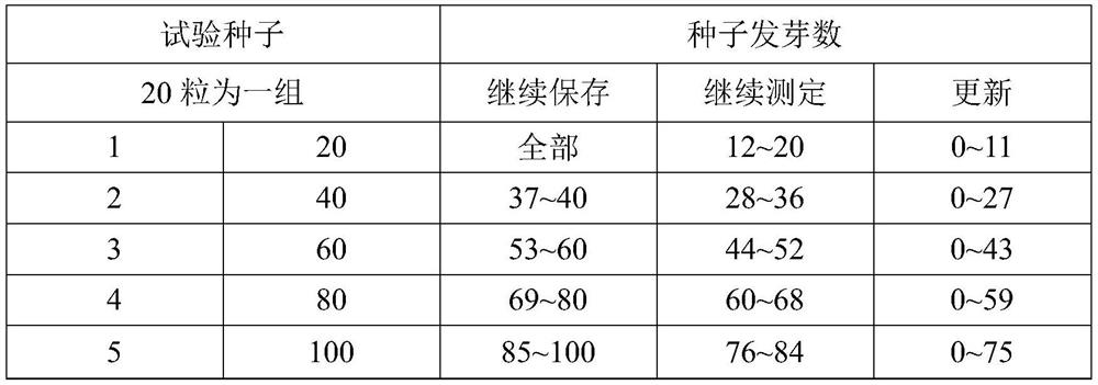 Stone column ginseng germplasm resource preservation method