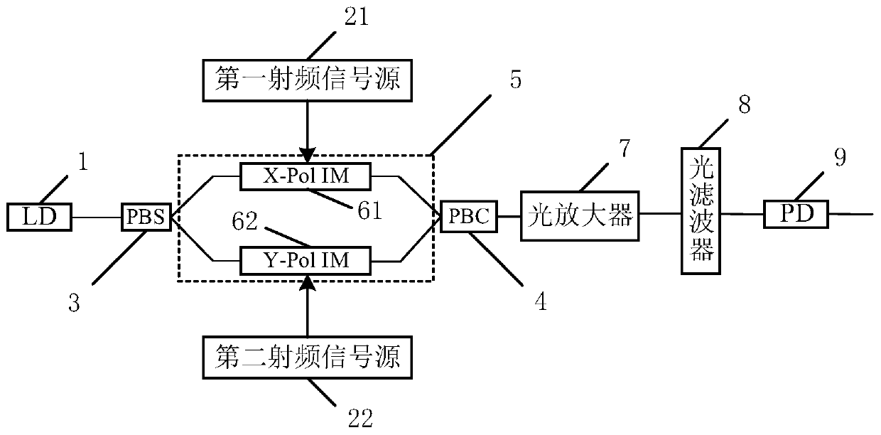 Vector radio frequency signal generation system based on polarization multiplexing intensity modulator