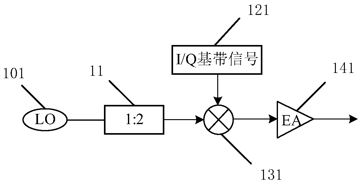 Vector radio frequency signal generation system based on polarization multiplexing intensity modulator