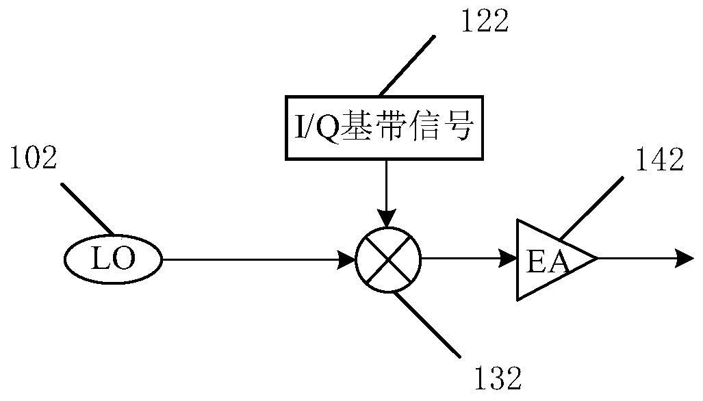 Vector radio frequency signal generation system based on polarization multiplexing intensity modulator