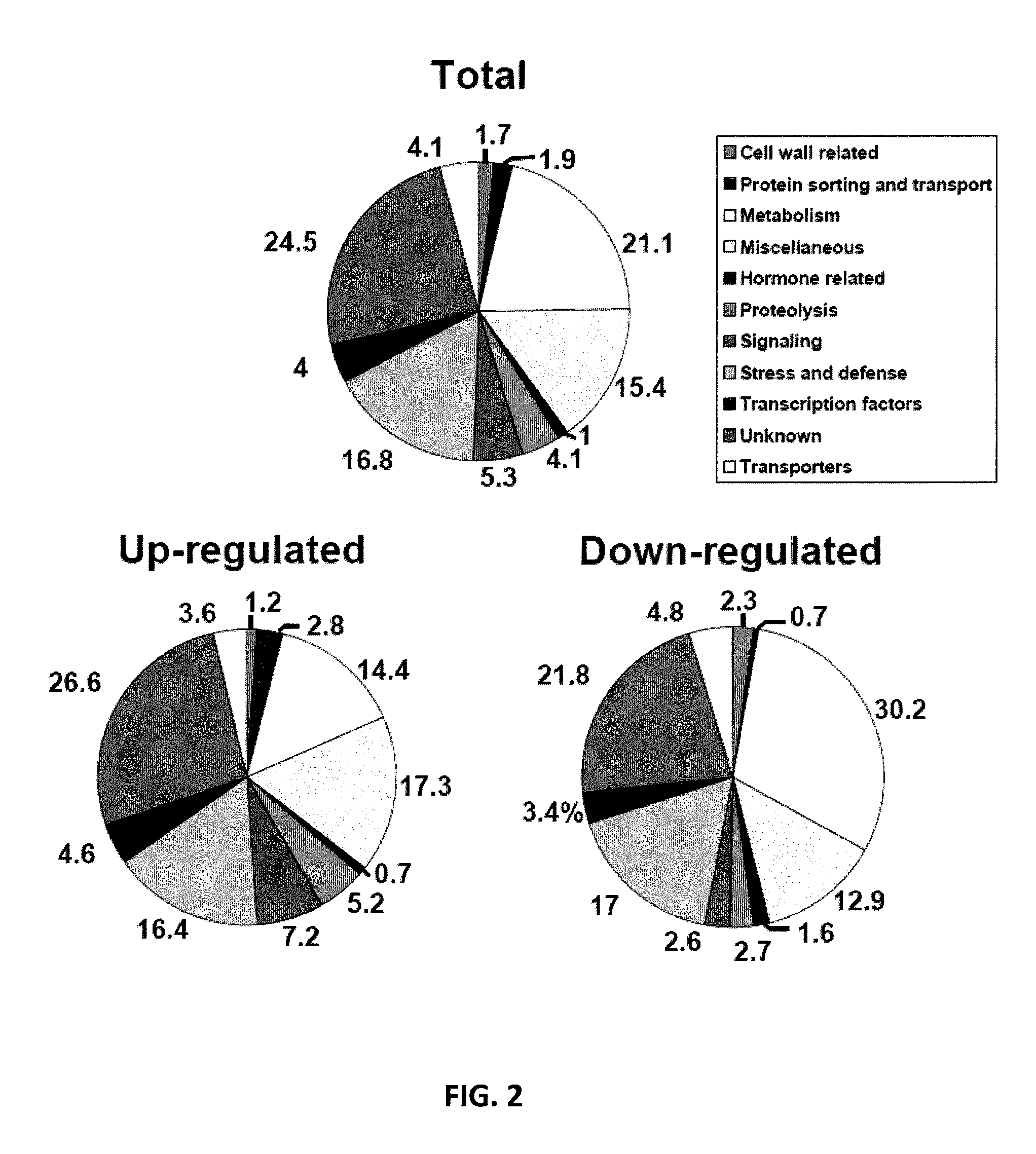 Genes implicated in resistance to soybean cyst nematode infection and methods of their use