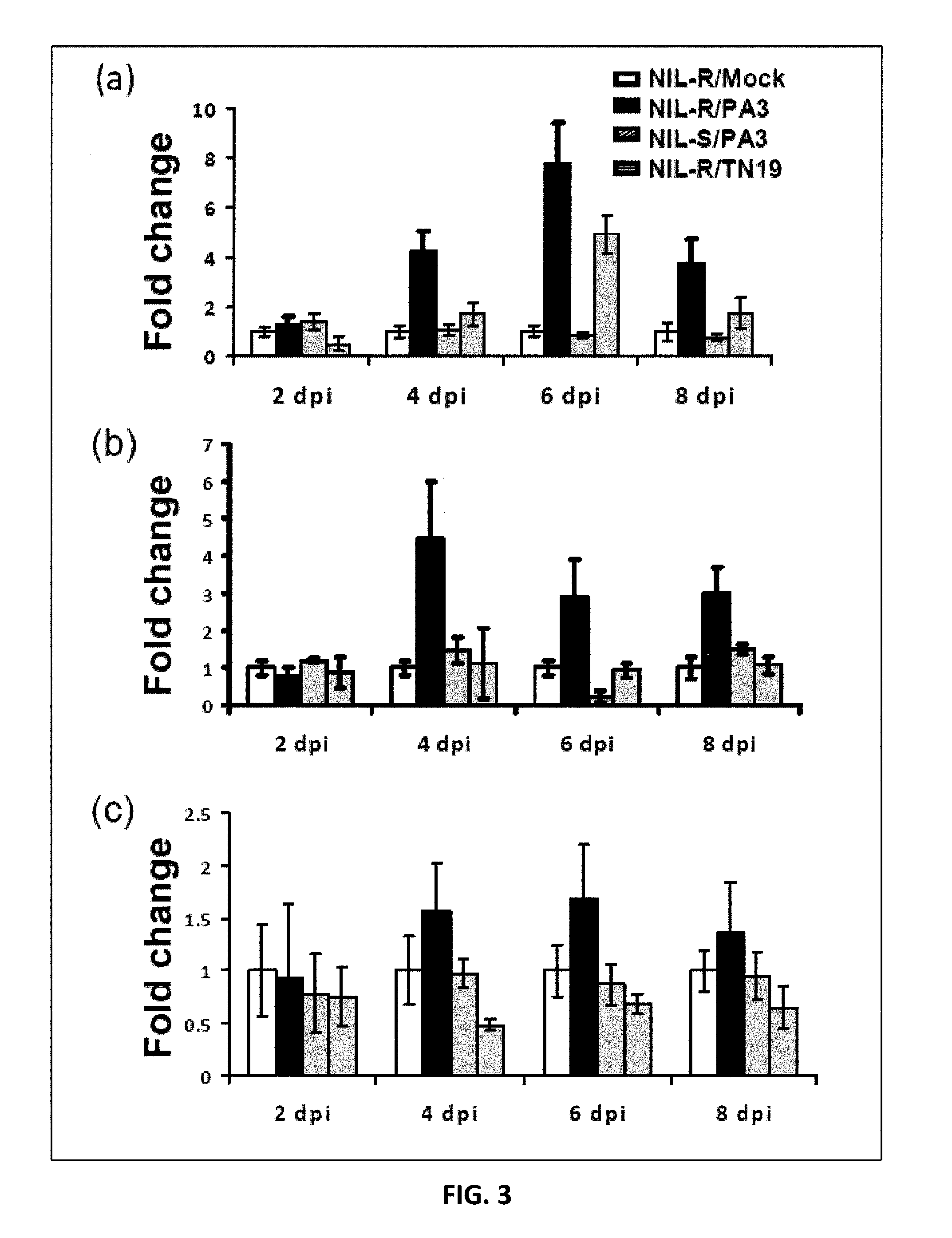 Genes implicated in resistance to soybean cyst nematode infection and methods of their use