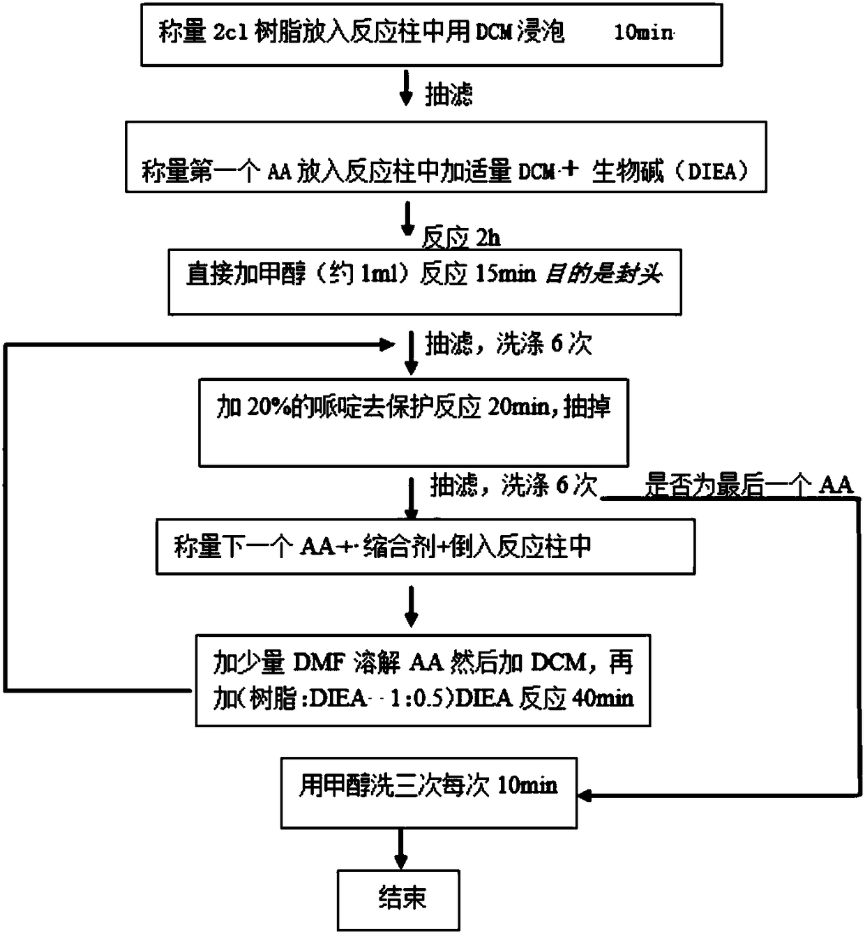 Polypeptide drug conjugate as well as preparation method and application thereof