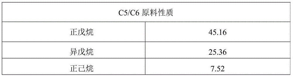 C5/C6 alkane low-temperature isomerization method