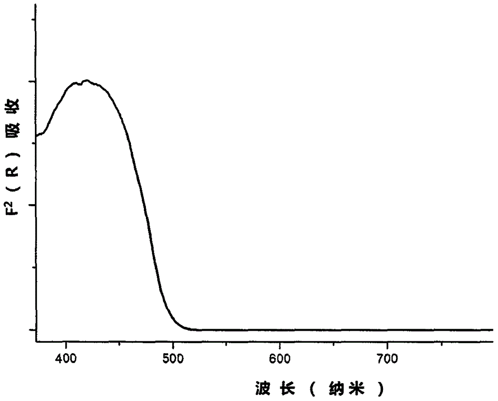 A yellow phosphorescent material of methyl-substituted benzoxazolyl pyridine copper complex