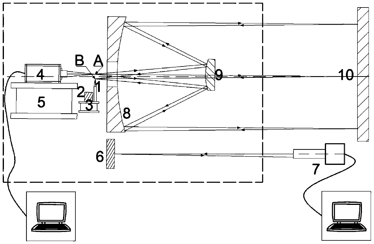 Knife edge device for measuring focal length in adjustment of reflection long-focus telescope and measuring method