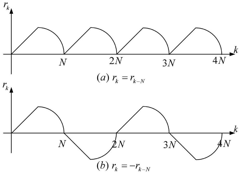 A Discrete Repetitive Controller Based on Power Law of Attraction and Its Control Method