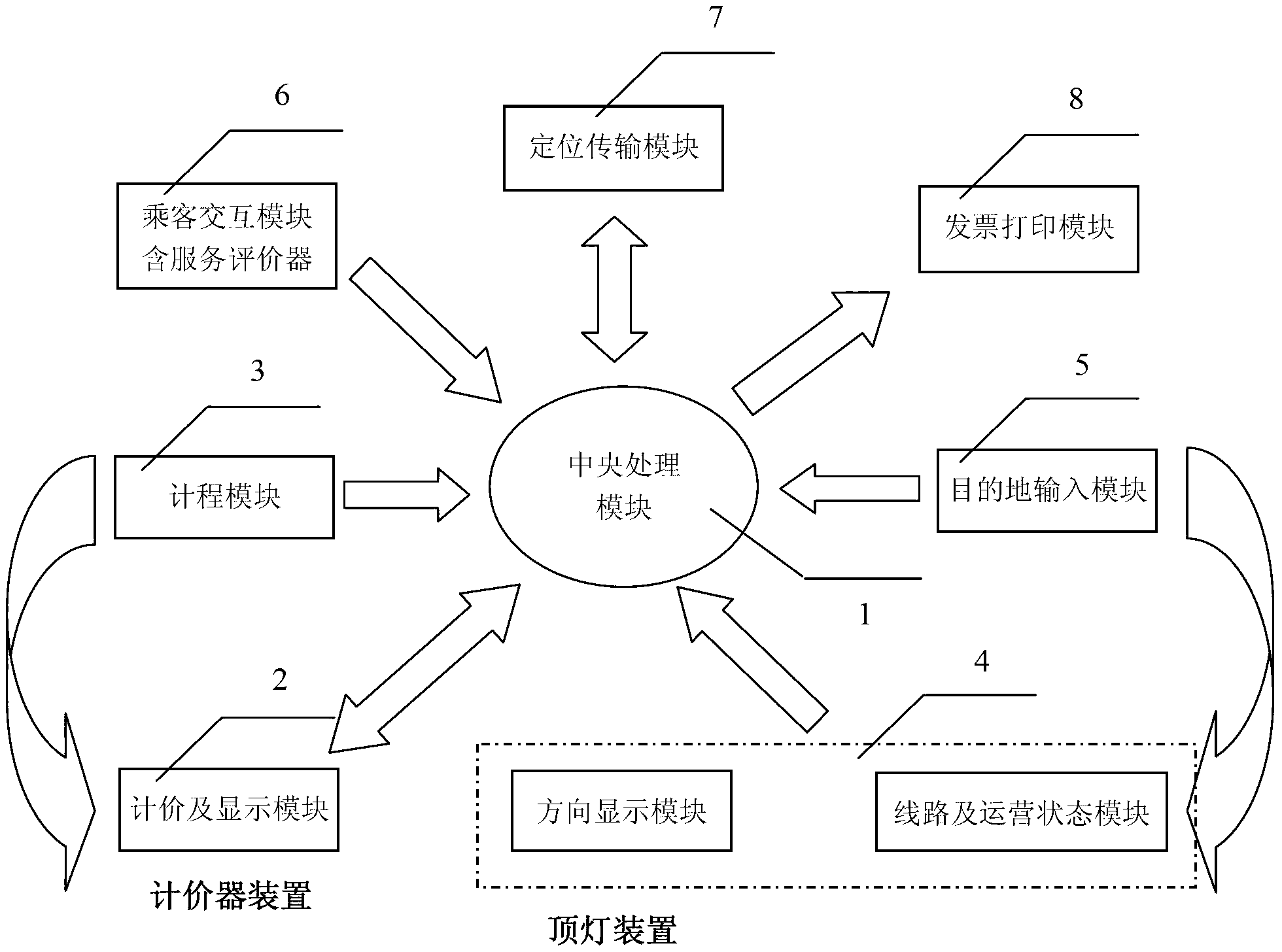 Method and device for realizing public transportation operation of taxies