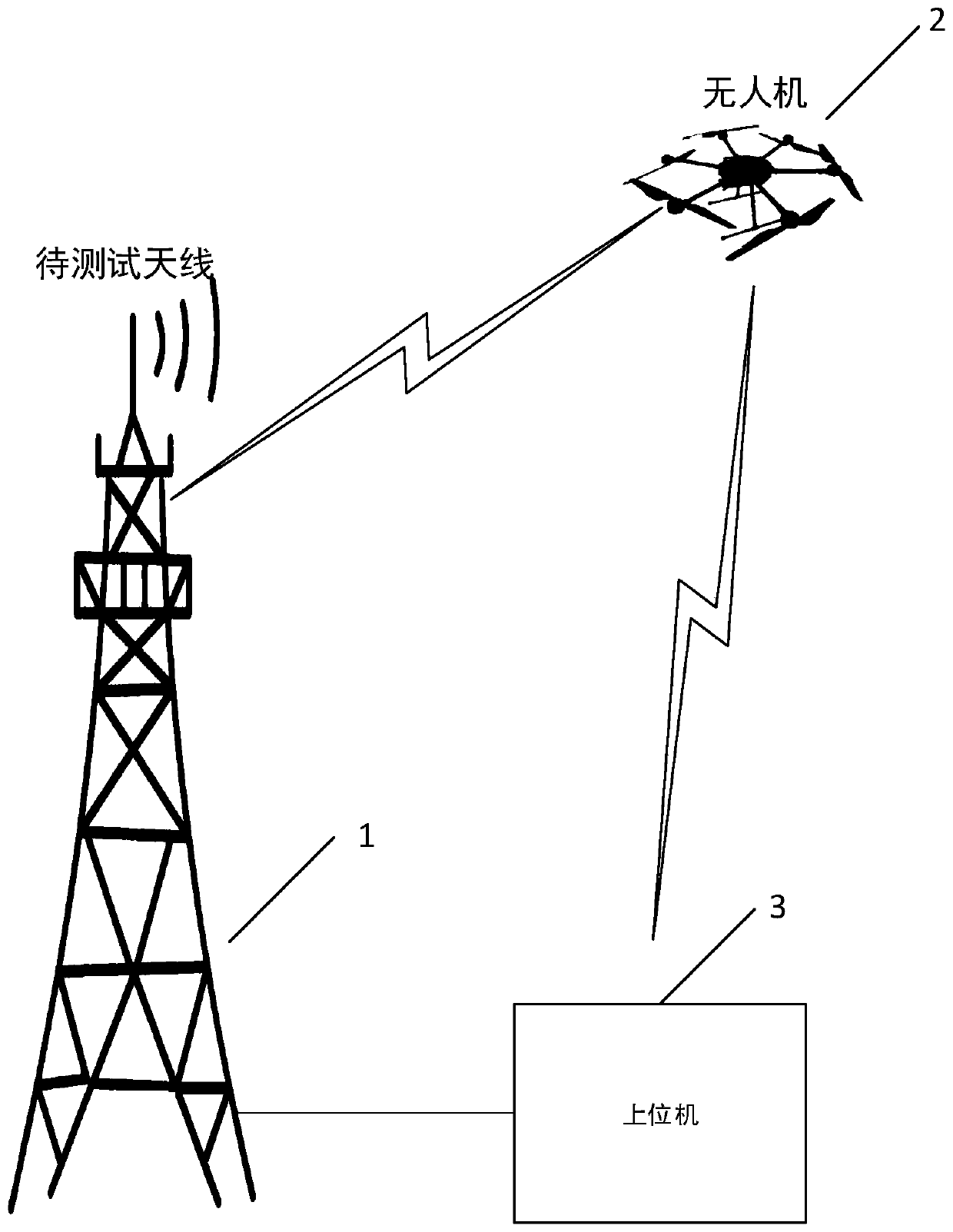 External field antenna test system and external field antenna test method